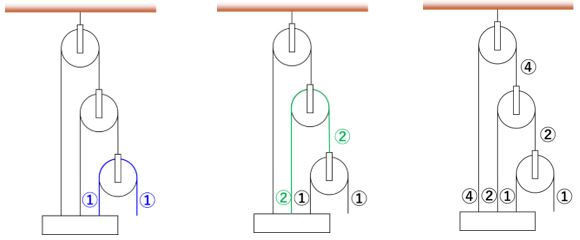 滑車　応用5