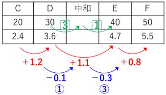 中和計算6