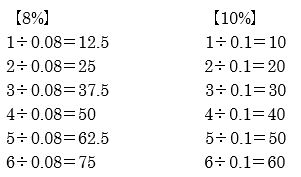 の の 計算 仕方 税 消費 消費税10%計算(税込・税抜・内税)の仕方は？日常の簡単な方法を紹介！