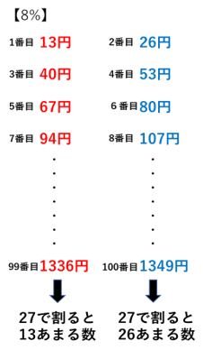 消費 税 の 計算 の 仕方