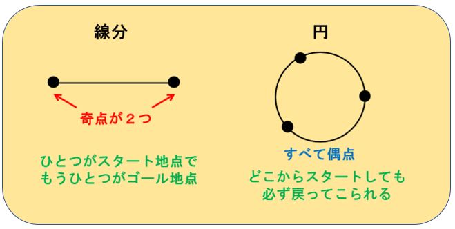 算数 一筆書き 問題の対策 中学受験プロ講師ブログ