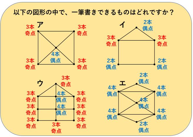 算数 一筆書き 問題の対策 中学受験プロ講師ブログ