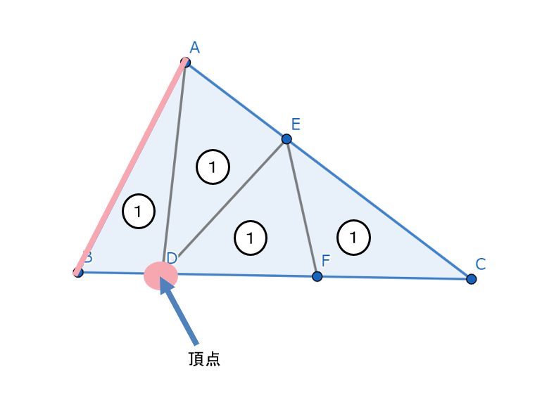 高さの等しい三角形の見つけ方 底辺探し 中学受験プロ講師ブログ