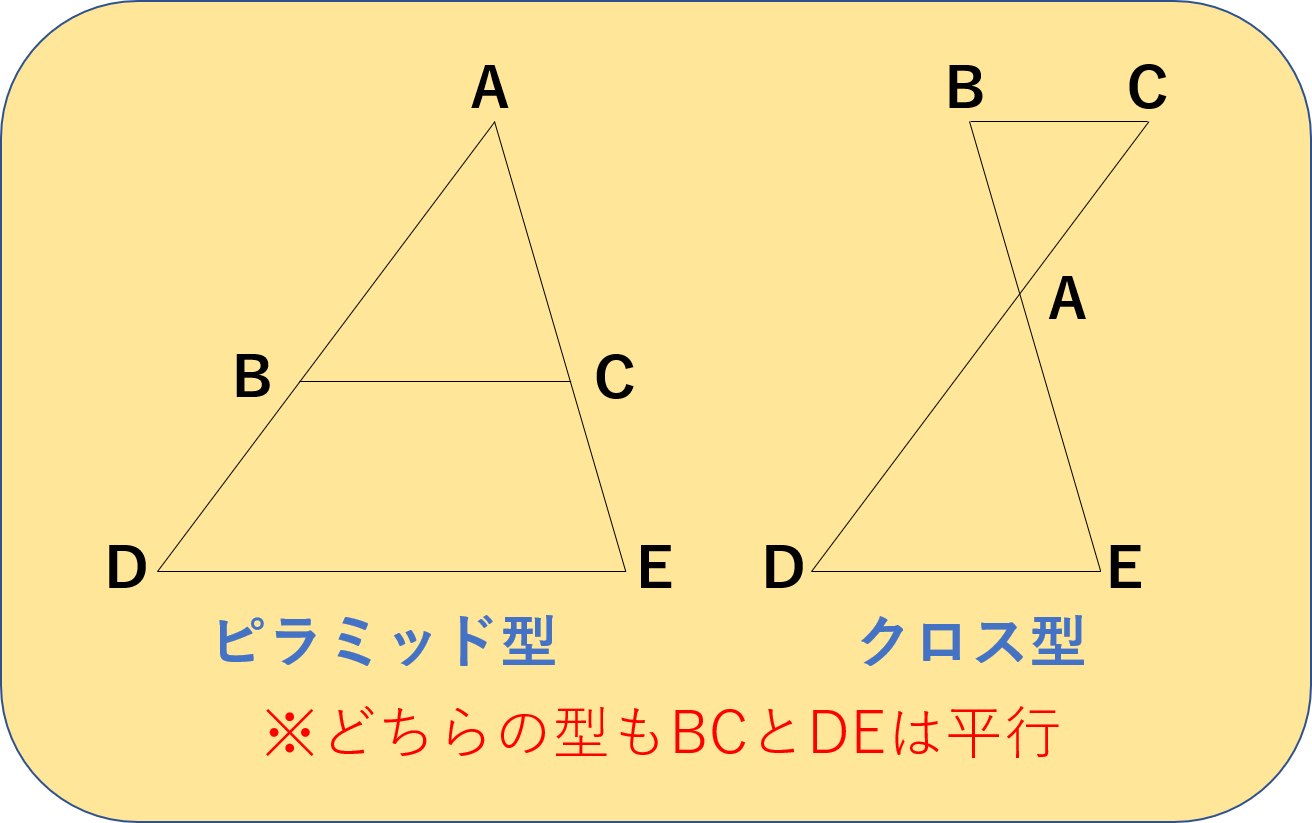 平面図形と比 相似形を作ってみよう 中学受験プロ講師ブログ