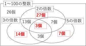 算数20200710_03