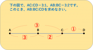 平面図形 そもそも 連比 がわかってる 中学受験プロ講師ブログ