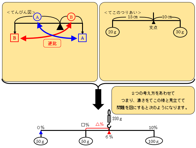 算数20200831_01