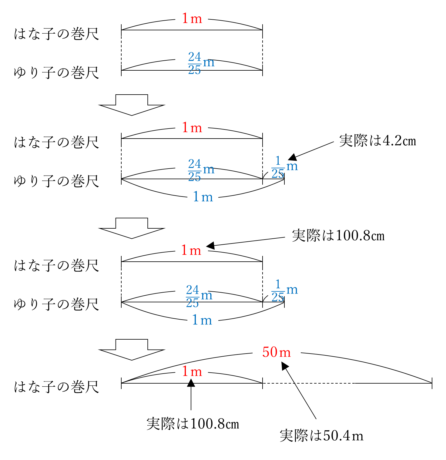 算数20201009_01