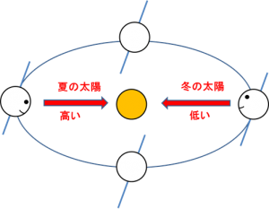 理科20201203_04