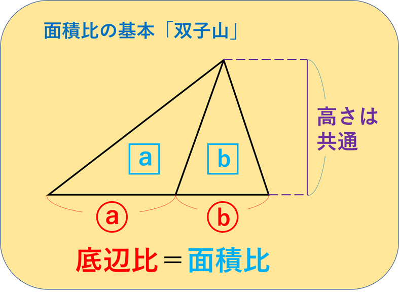 中学受験算数 平面図形 相似比と面積比の関係 中学受験プロ講師ブログ