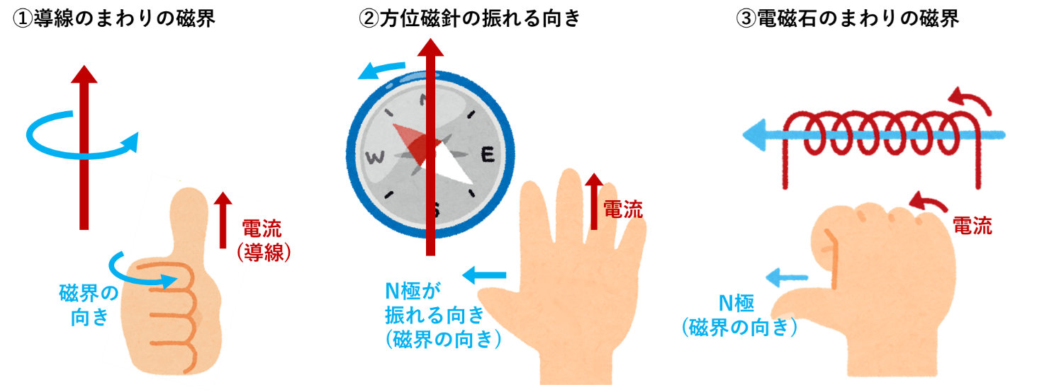 高評価のクリスマスプレゼント ケニス 小型方位針 ＵＣ