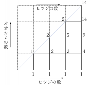 スクリーンショット 2023-05-08 19.46.51