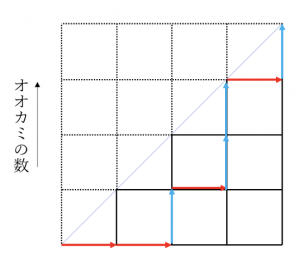 スクリーンショット 2023-05-08 19.45.50