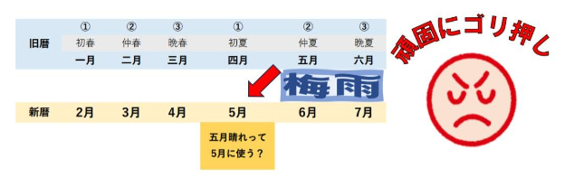 頑固にゴリ押し型のイメージ