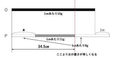 原因について示した図2