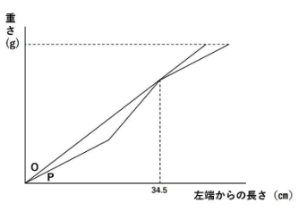 解答図2