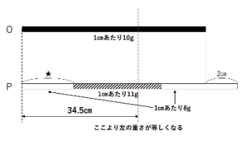 原因について示した図