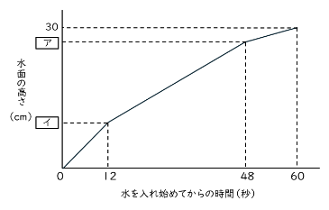 グラフ