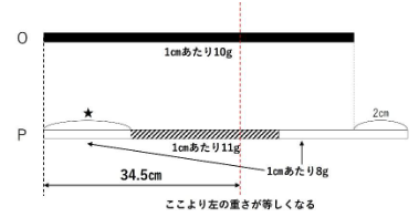 スクリーンショット 2024-05-29 0.47.53