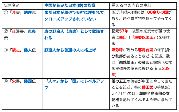 表