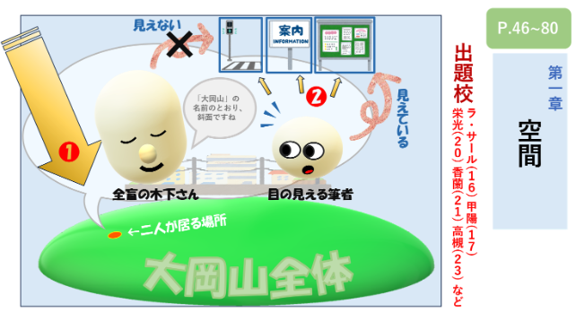 第一章「空間