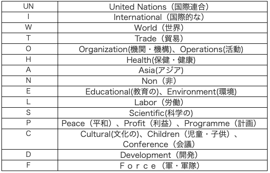 解答