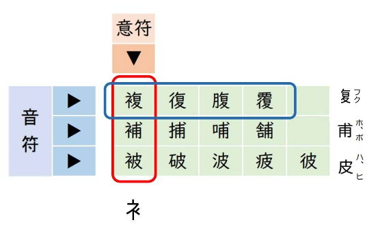 図