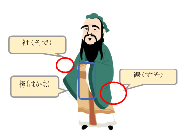 冒頭のクイズの答えあわせ