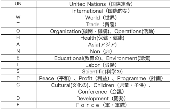 表