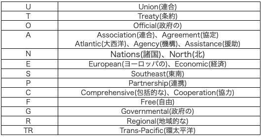 表