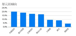 単元別傾向のグラフ