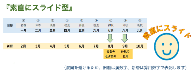 素直にスライド型の表