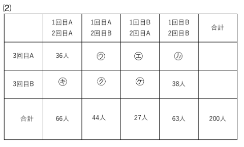 表2