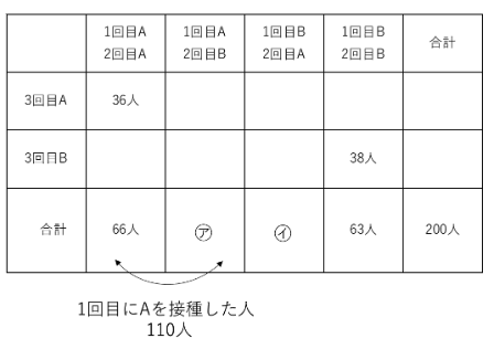 表