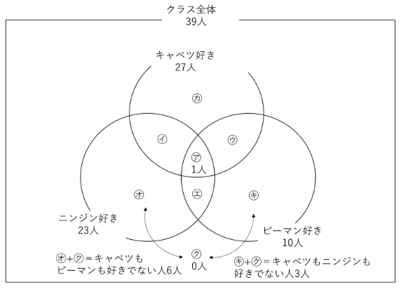 ベン図