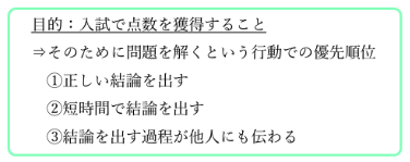 図
