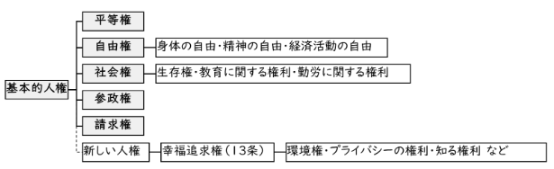 図