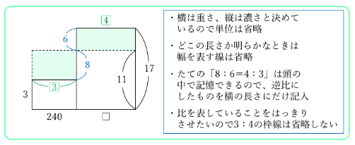 図