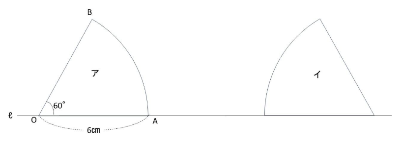 問題図