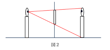 図2