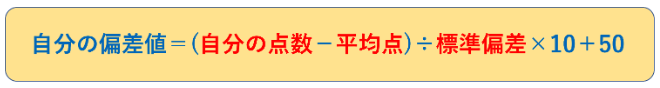 偏差値の計算方法