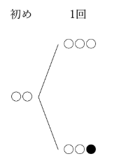 樹形図