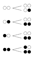 樹形図