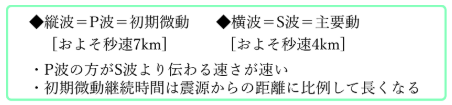 結論の画像