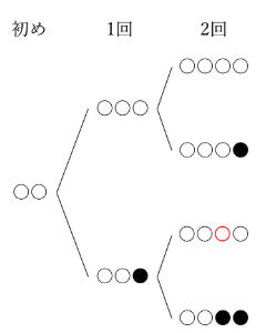 樹形図
