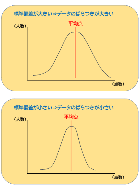 グラフ