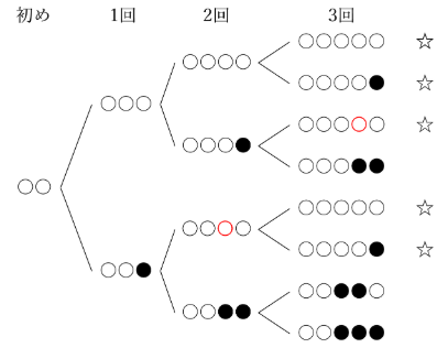 樹形図