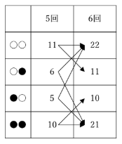 表