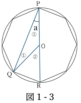 図1-3