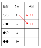 表